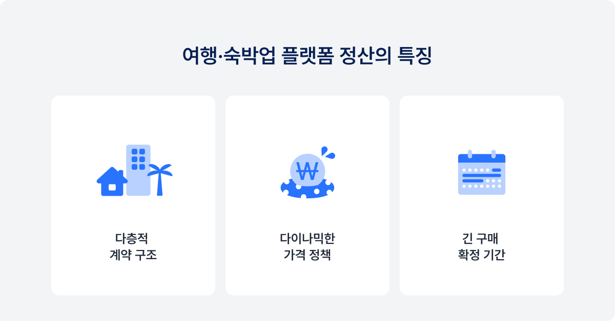 여행 숙박 플랫폼 정산의 특수성, 어려움